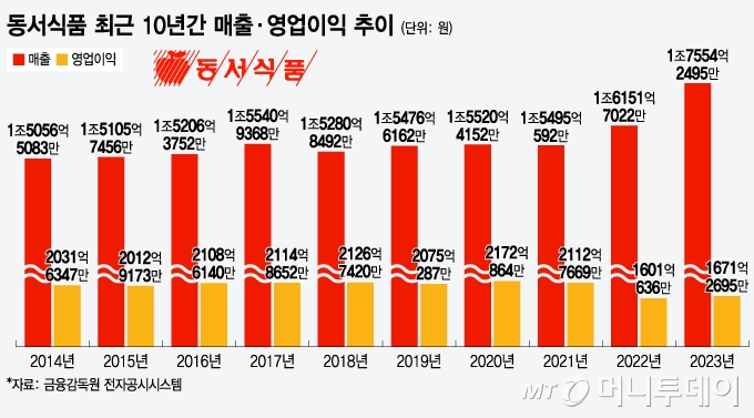 김대리, 커피는 타먹자…내리막 타던 믹스 커피, 10년 만의 반전