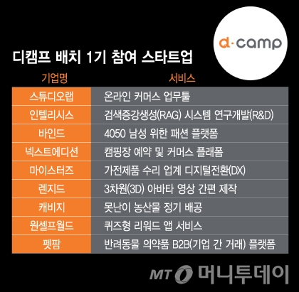 물고기 잡는 법 전수 나선 디캠프...유망 스타트업 1년 밀착 육성