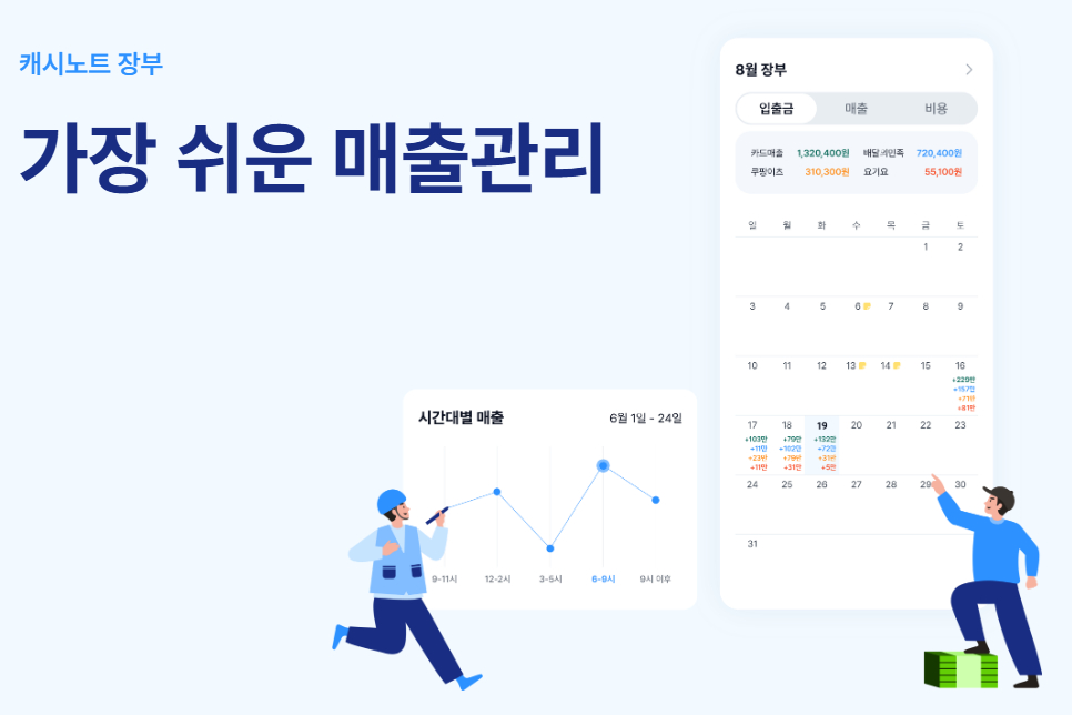 알바 못 나온대 당장 식자재 필요…비상 걸린 사장님 돕는 이 기술