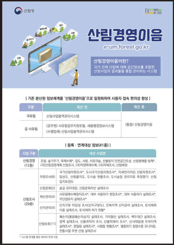 산림청, 산림경영이음 본격 도입…숲가꾸기 등 산림사업 정보 41종 체계적 관리 기대