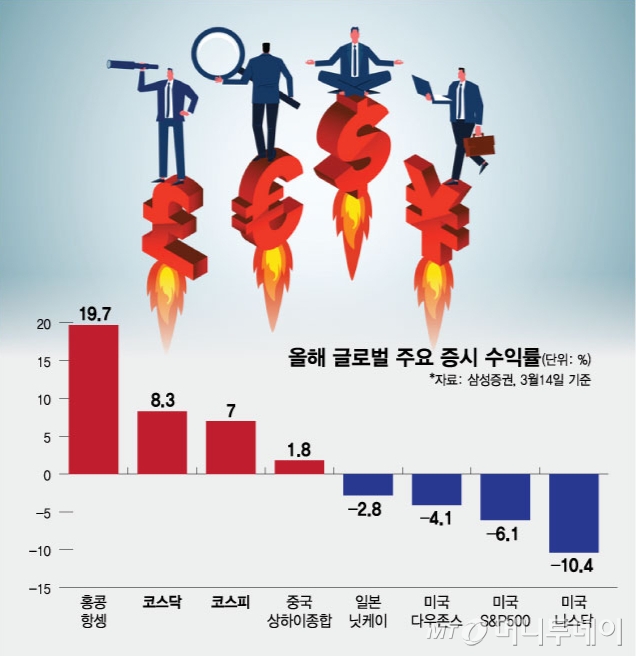 미국 나스닥보다 코스피가 낫네 한국 증시에 모이는 기대감