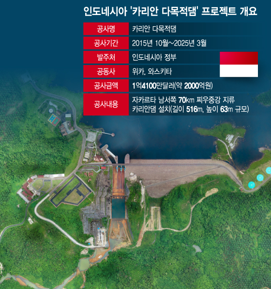 500만명 마실 물 책임지는 카리안댐, DL이앤씨 인니 토목사업 물꼬