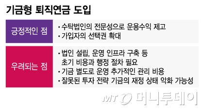 정부 현 제도 수익률 제고 정책 잇따라 도입 성과 지켜봐야