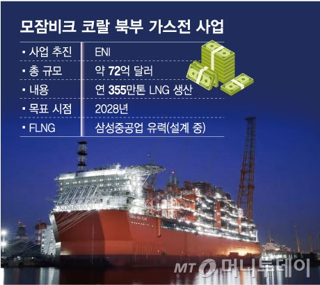 삼성중공업 3.6조원 FLNG 수주 초읽기…사실상 독주체제