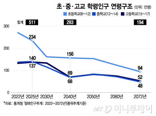 "올해가 교부금 개편 적기"…누가 고양이 목에 방울 달까