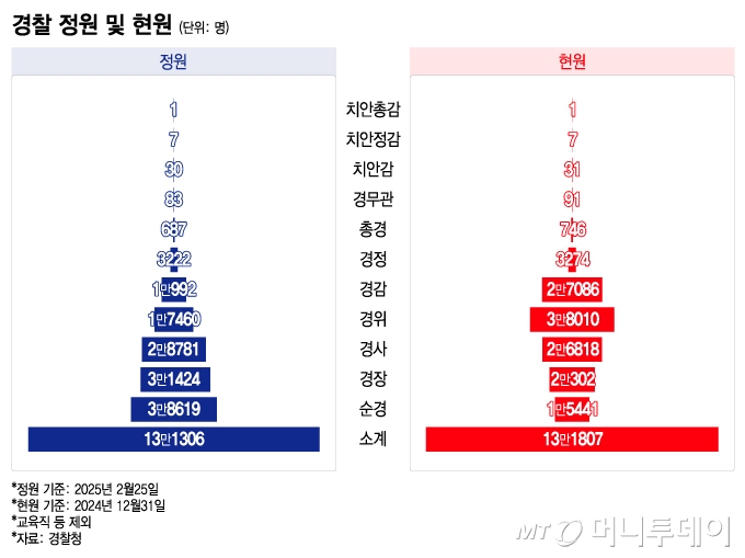 장관급 경찰청장, 이번엔 진짜?… 경찰 내부 회의감 나오는 이유