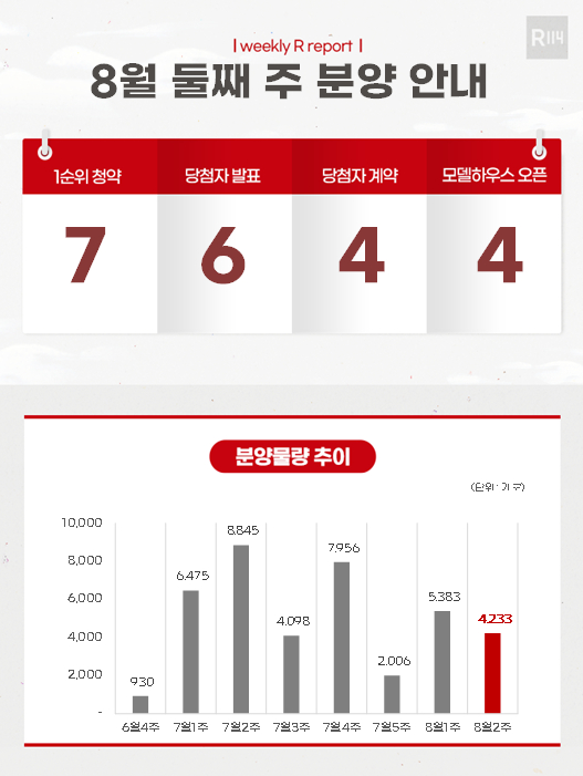 [분양캘린더] 왕숙푸르지오더퍼스트 등 전국 4233가구 분양