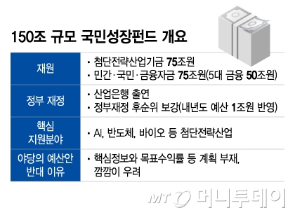 단군 이래 최대 '국민성장펀드', 시작 전부터 깜깜이 논란 왜?