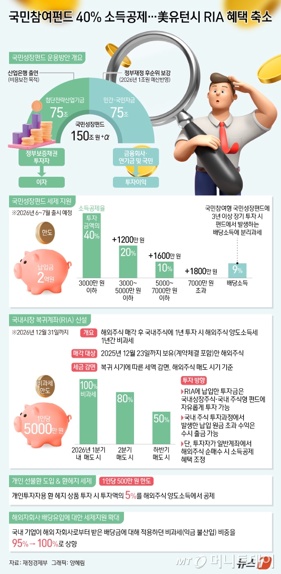 국민참여성장펀드, 6월 나온다..소득공제·분리과세 인센티브