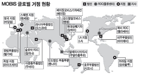 현대모비스, 유럽 어디든 24시간내 부품 공급