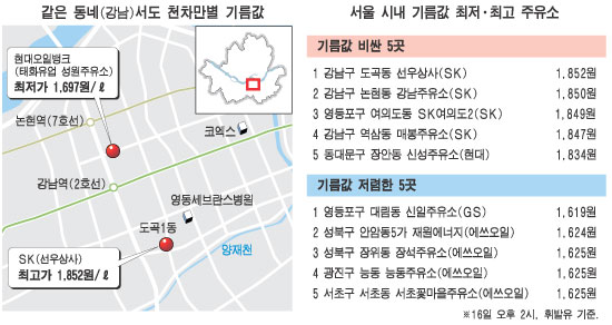 우리동네 가장 싼 주유소는 ?
