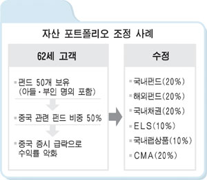 [재테크 트렌드] PB들이 말하는 요즘 강남 부자들