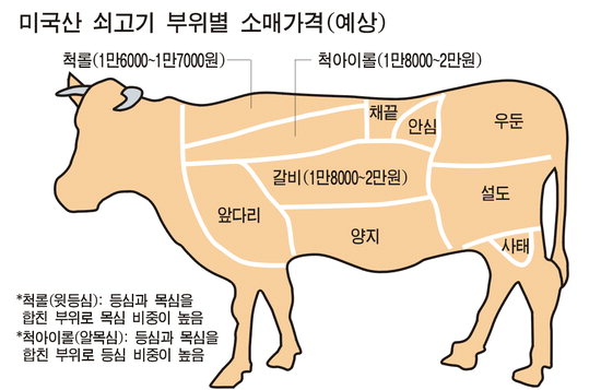 LA갈비 1㎏ 1만8천원에 먹는다