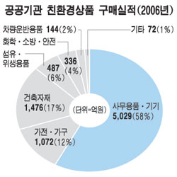 중소기업 `親환경` 세계를 홀리다