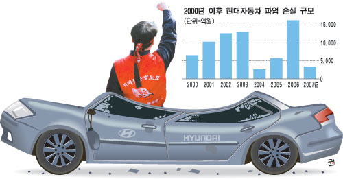 주문밀려 연장근무할판에 왜 공장 세우나