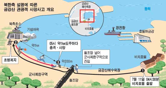 금강산 관광 50대여성 북한군 총에 맞아 사망