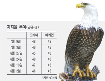 美 통상정책 어디로 가나?