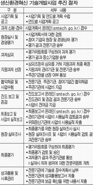 [정보장터] 작업공정 개선했더니 불량 줄고 매출은 `쑥`
