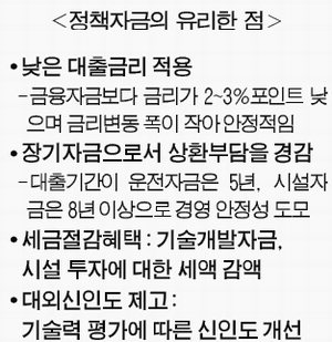 돈 걱정말고 기술개발 전념하세요