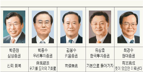 주요 10개 증권사 CEO에 들어본 경영전략