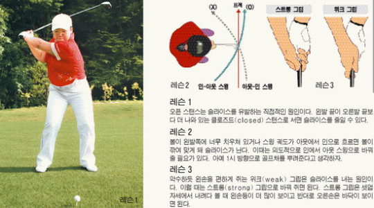 손보다 클럽헤드 먼저 보내라