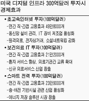 `똑똑한 시스템`서 새 성장동력 찾는다