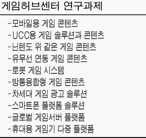 분당에 글로벌 게임허브센터 20개사 입주