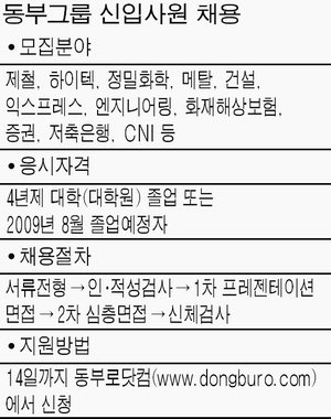 [JOB] 동부그룹, 12개 계열사 300명 뽑아