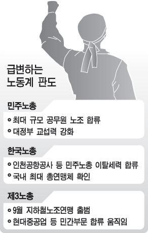 공룡 공무원노조 탄생 `노동계 급변`