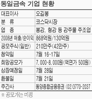 동일금속, 16~17일 공모주 청약