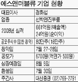 에스앤더블류 27~28일 공모주 청약