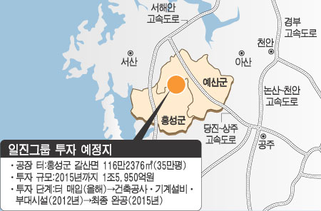 일진그룹, 충남 홍성에 1조6천억 투자