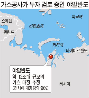 [단독] 가스公, 야말반도 가스田 투자 검토