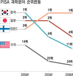 美, 유치원부터 STEM 교육으로 엔지니어 키운다