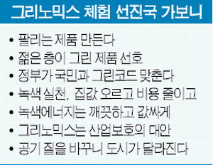 태양광 덕분에 전기료 83% 절감