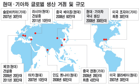현대ㆍ기아차, 글로벌 톱5 굳힌다
