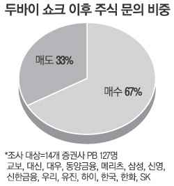 100억 자산가 두바이쇼크때 무슨 생각했나?