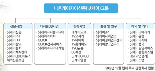 매일경제- NIKKEI,  글로벌미디어 새지평 함께 연다