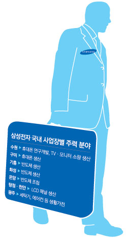 삼성전자 구미공장 연구인력 수원사업장으로 옮기는 까닭은?