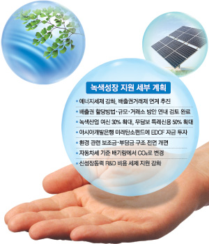 `녹색 수출中企` 무담보대출 5배 늘린다