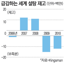 中·印尼·말레이시아 설탕값 인상 러시