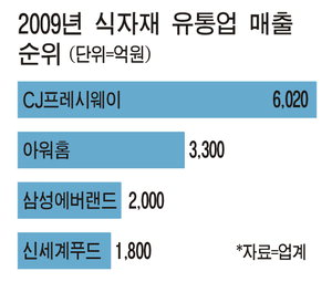 요즘 뜨는 식자재유통업을 아시나요?