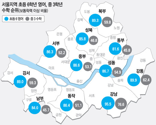 학력미달 `0` 강원 양구 참 잘했어요