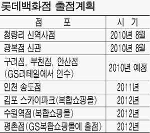 평촌에 롯데백화점 들어선다
