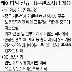 케이디씨, 中에 3D콘텐츠 생산기지