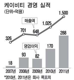 [CEO & Stock] 스마트카드 생산 케이비티 조정일 대표