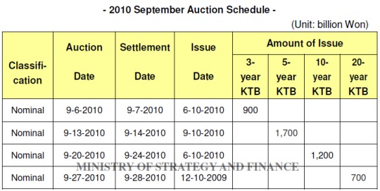 [Press Release] KTB Issuance Schedule, September 2010