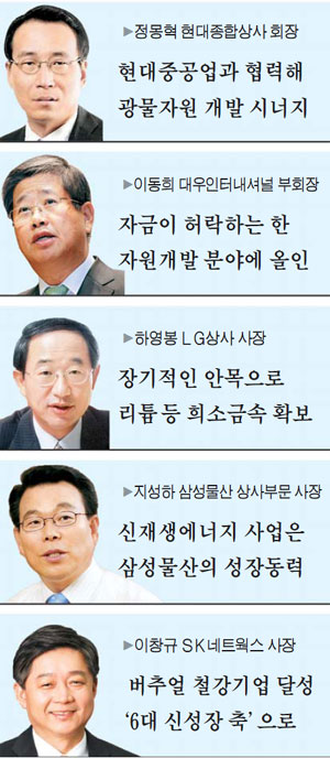 `5社 5色` 종합상사 키워드는 자원개발