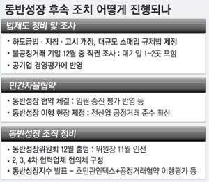 동반성장 産·官·民 삼각공조 구축