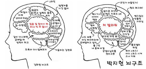 ‘닥터챔프’ 4인방 뇌구조 공개…차예련 “키스신 또 없나?” 폭소